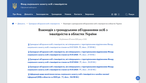 Фонд соціального захисту осіб з інвалідністю